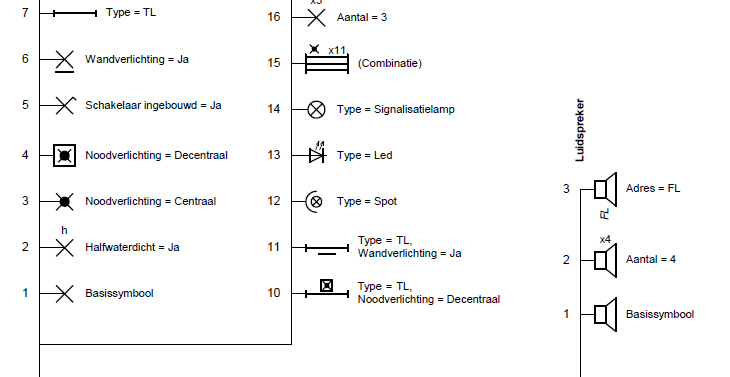 Elektrische symbolen in Trikker - Conform AREI en INCERT